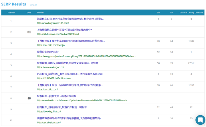 3. Dragon Metrics - Top 10 SERP results for“旅游租车”