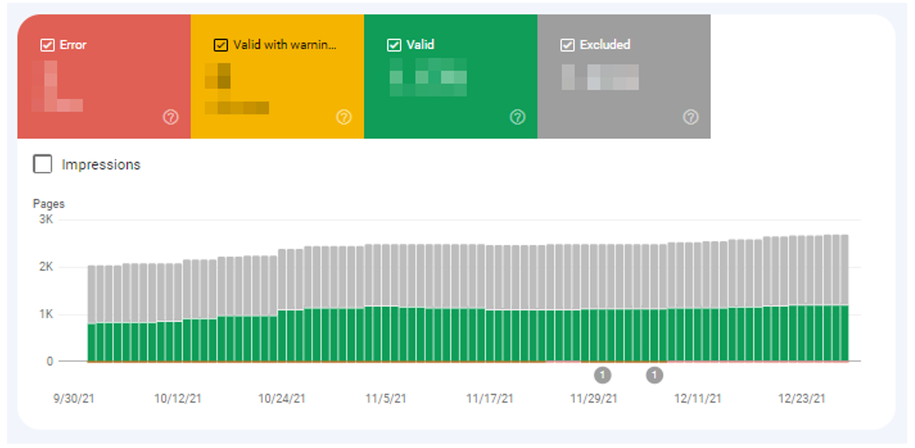 3. Google Index Coverage Report - Four URL status categories