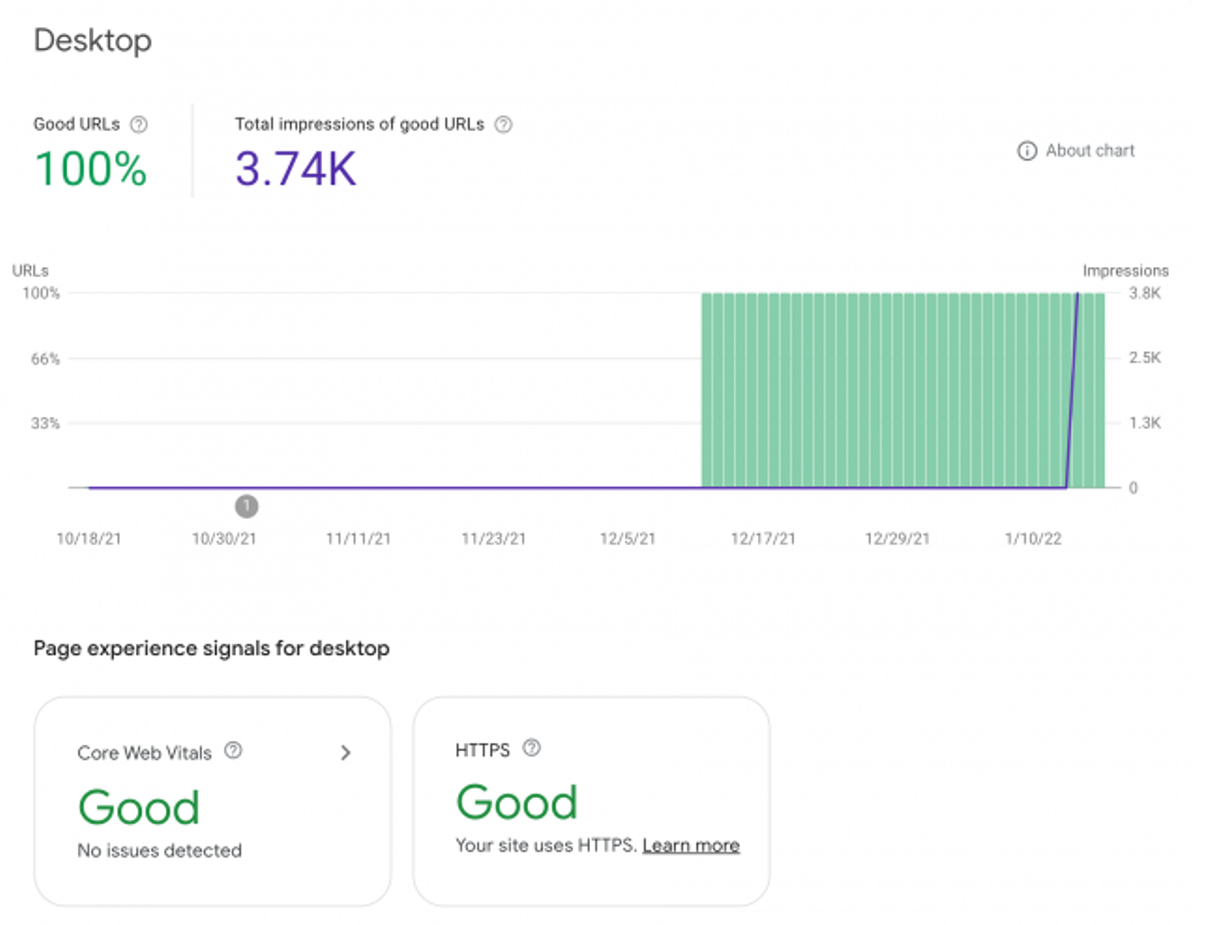 7. Example of a Google desktop search page experience report on GSC