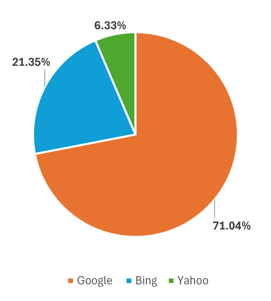 Desktop Search Engine Market Share in Japan