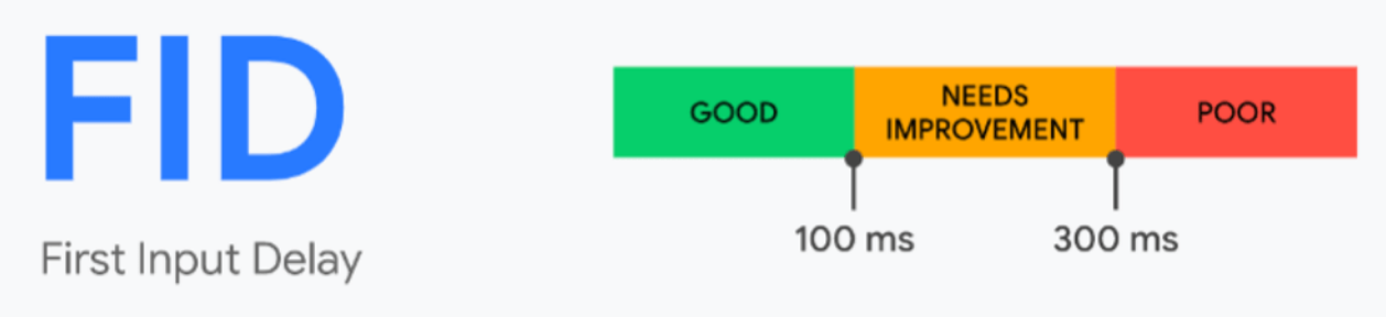 First input display