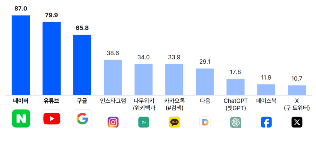 Search Trends Report 2024 by Opensurvey