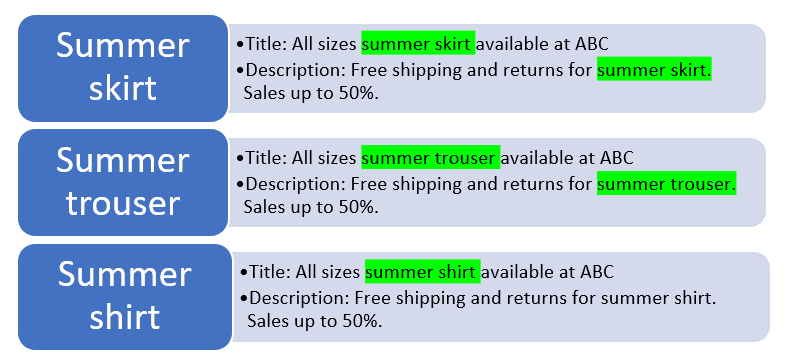 Naver Ads: Example of Alternate Keywords