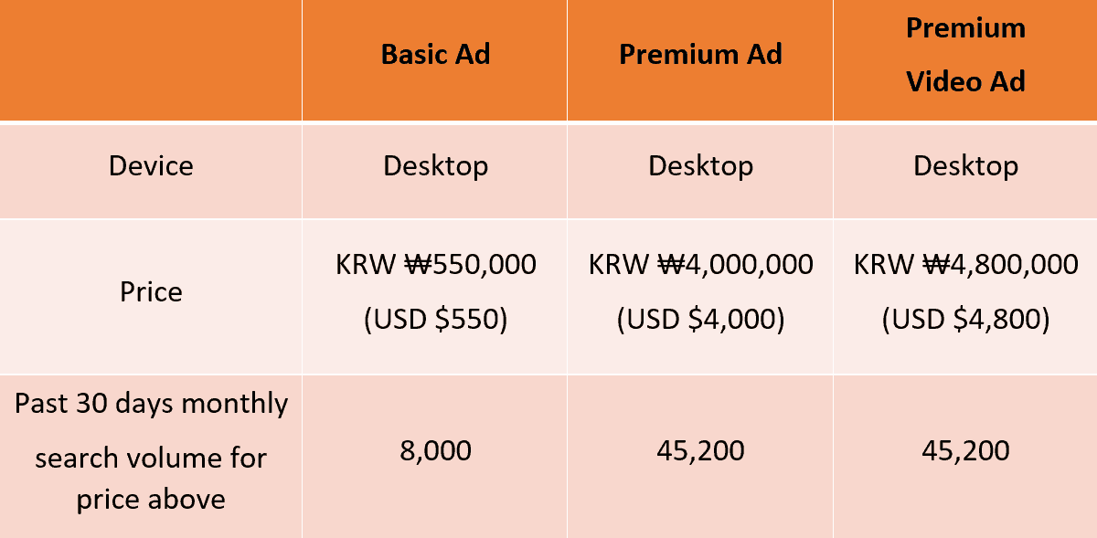Naver Ads: Desktop Brand Search Ad Pricing