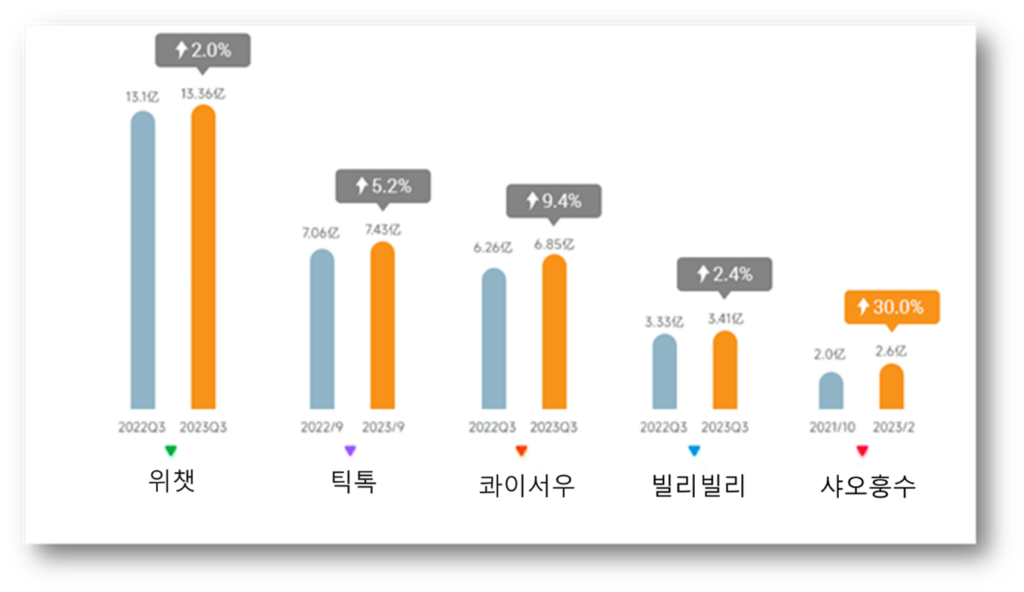 출처: Newrank.cn